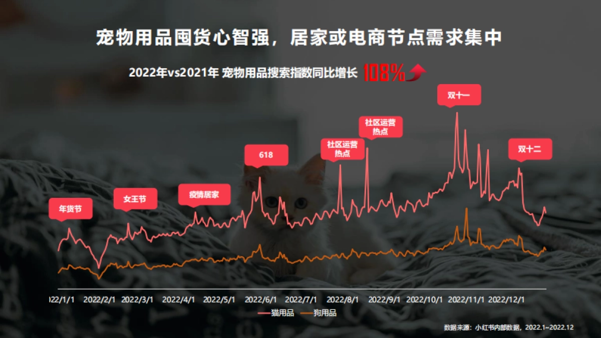 小红书蒲公英宠物行业投放指南_第5页