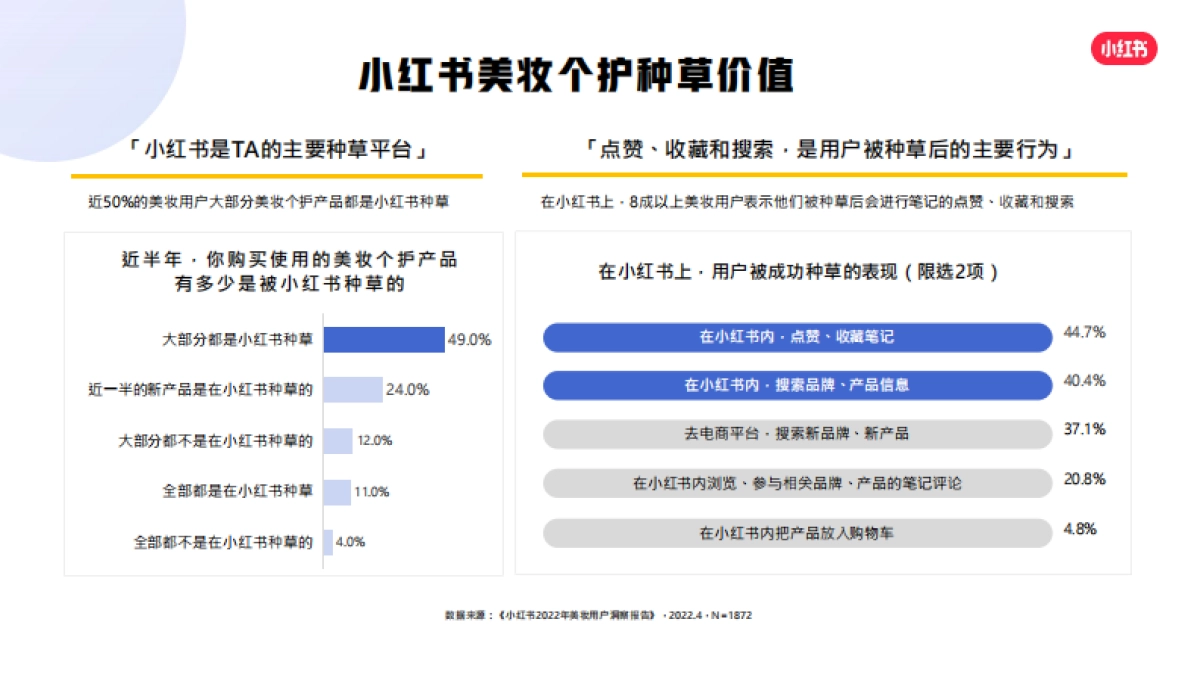 小红书蒲公英个护行业博主投放指南_第3页