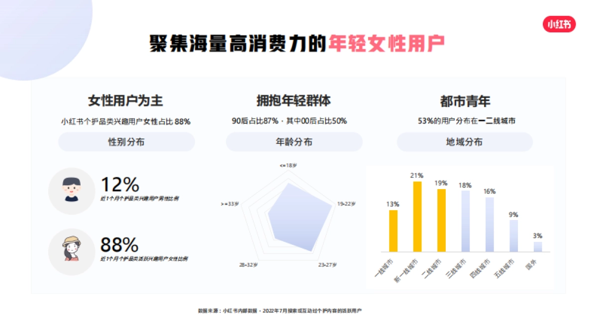 小红书蒲公英个护行业博主投放指南_第4页