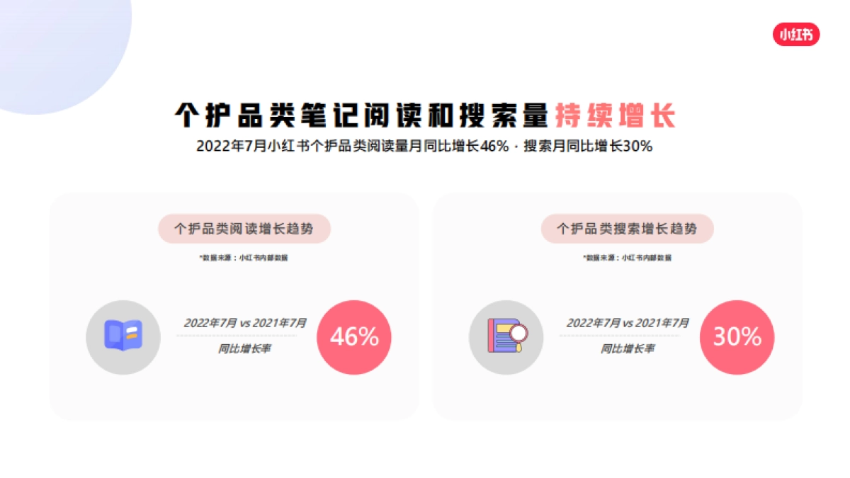 小红书蒲公英个护行业博主投放指南_第5页