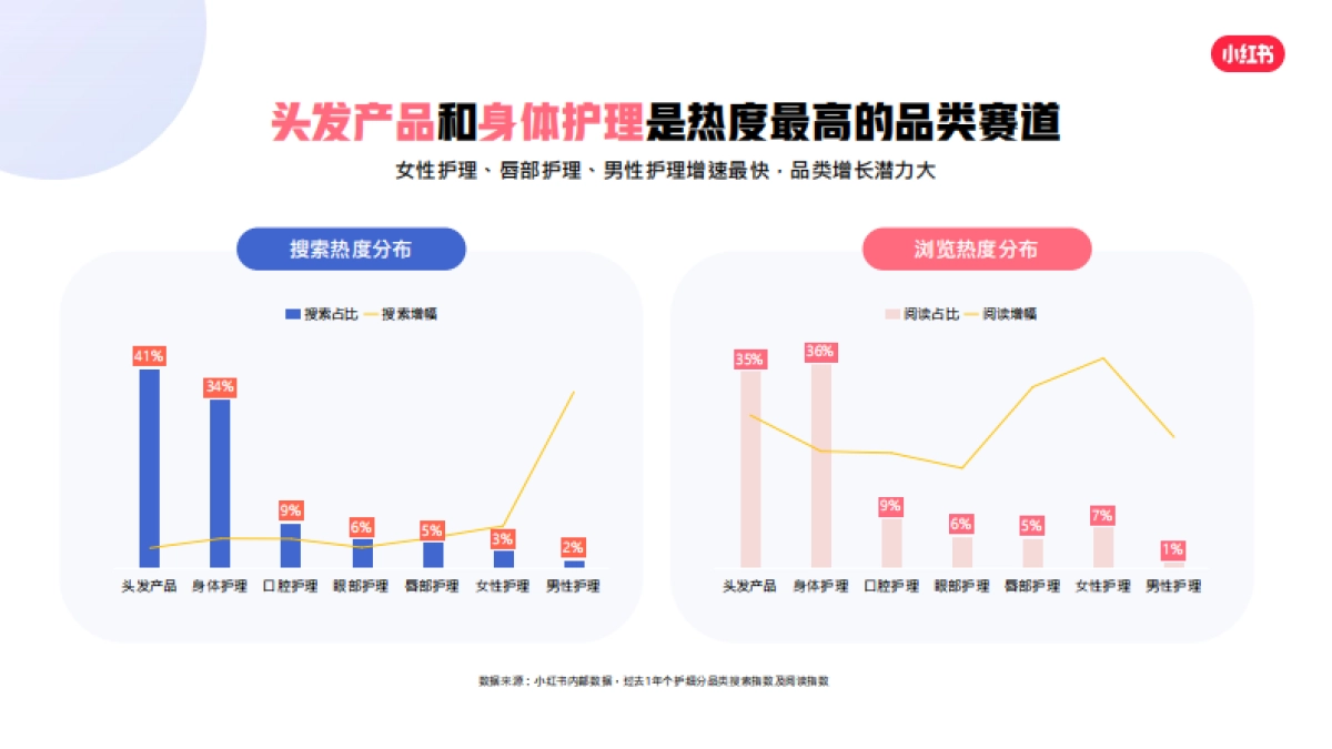 小红书蒲公英个护行业博主投放指南_第6页