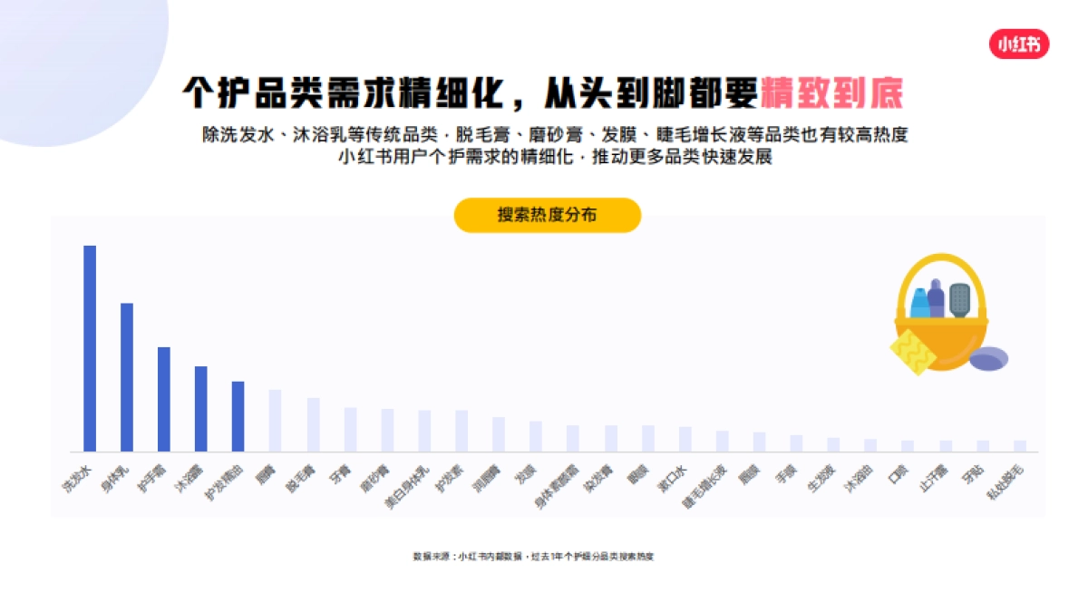 小红书蒲公英个护行业博主投放指南_第7页