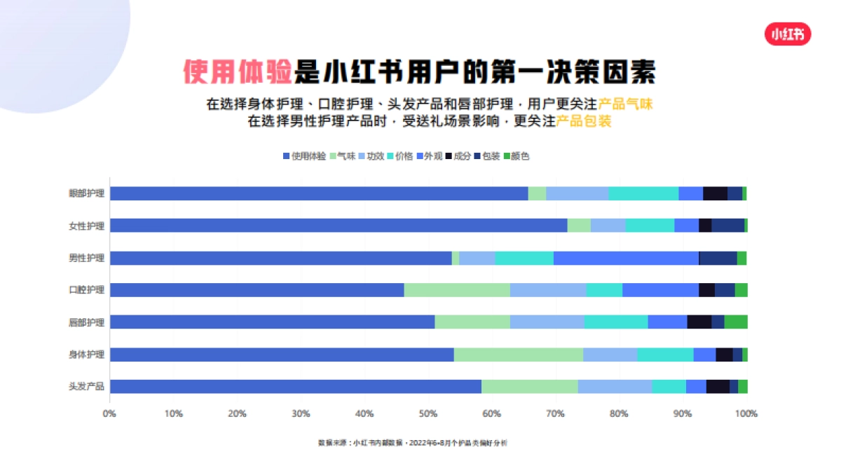 小红书蒲公英个护行业博主投放指南_第8页