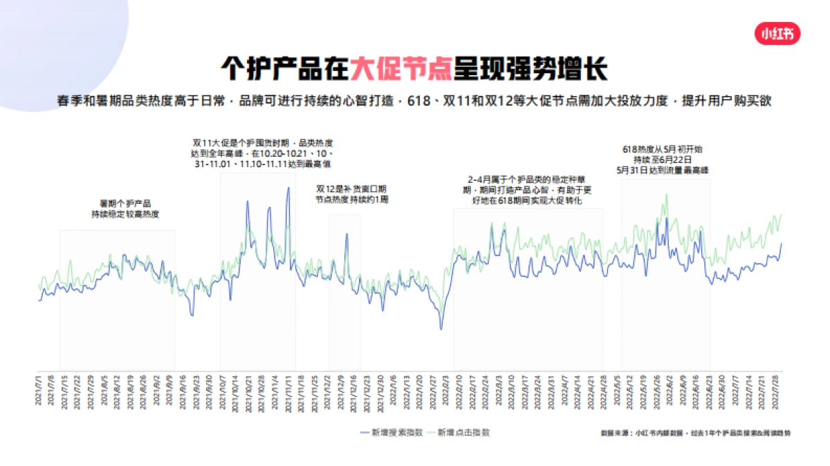 小红书蒲公英个护行业博主投放指南_第9页