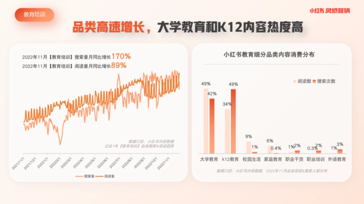 小红书蒲公英教育培训行业内容洞察_第2页