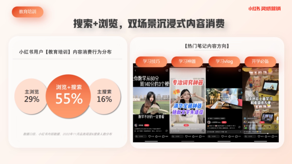 小红书蒲公英教育培训行业内容洞察_第3页