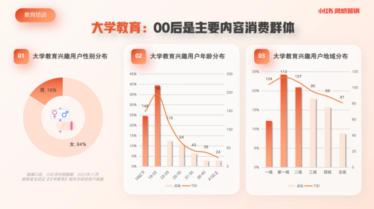 小红书蒲公英教育培训行业内容洞察_第4页