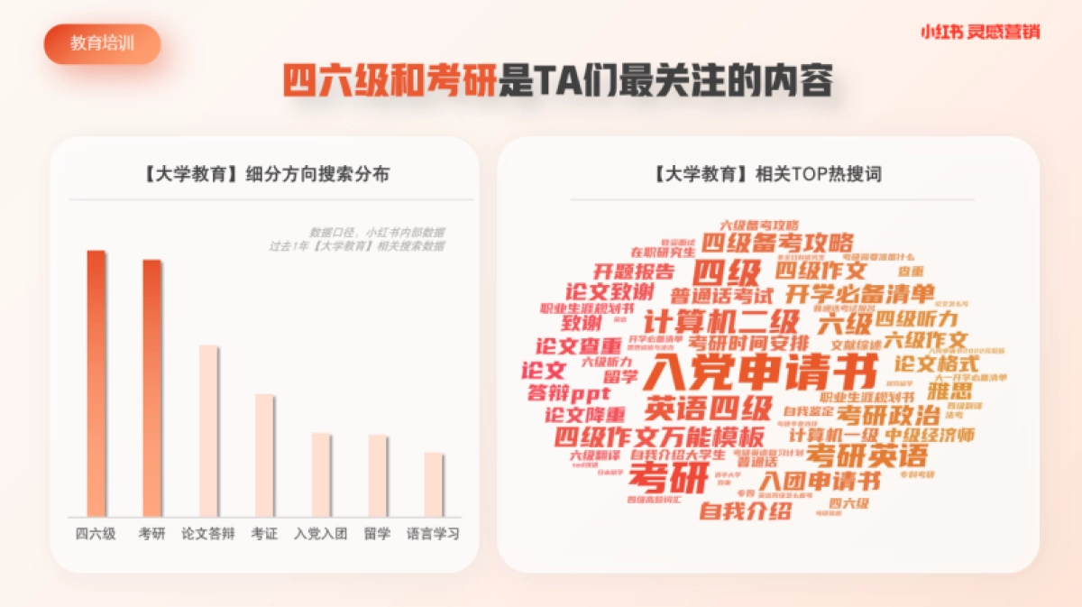 小红书蒲公英教育培训行业内容洞察_第5页