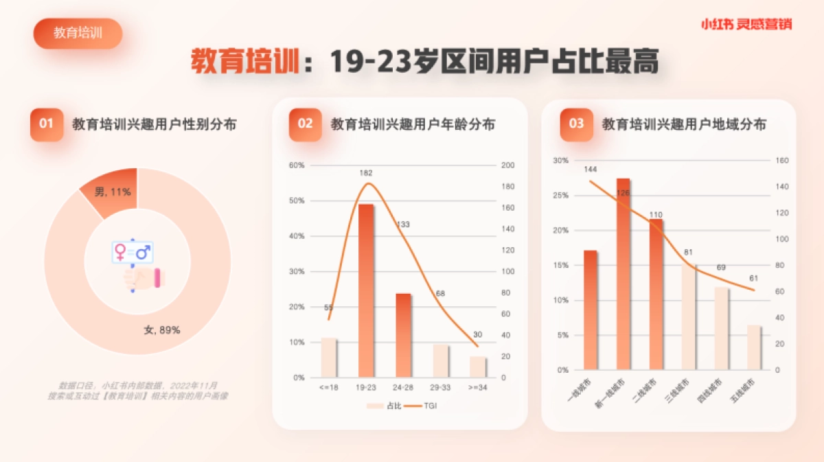 小红书蒲公英教育培训行业内容洞察_第6页