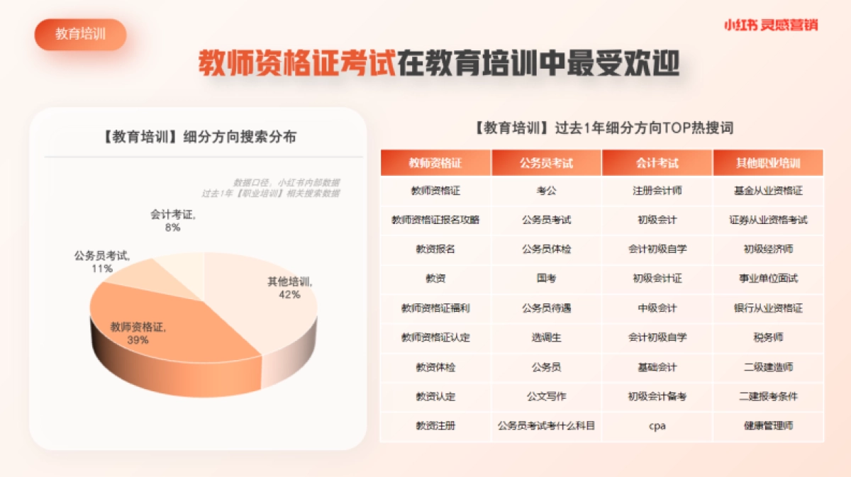 小红书蒲公英教育培训行业内容洞察_第7页