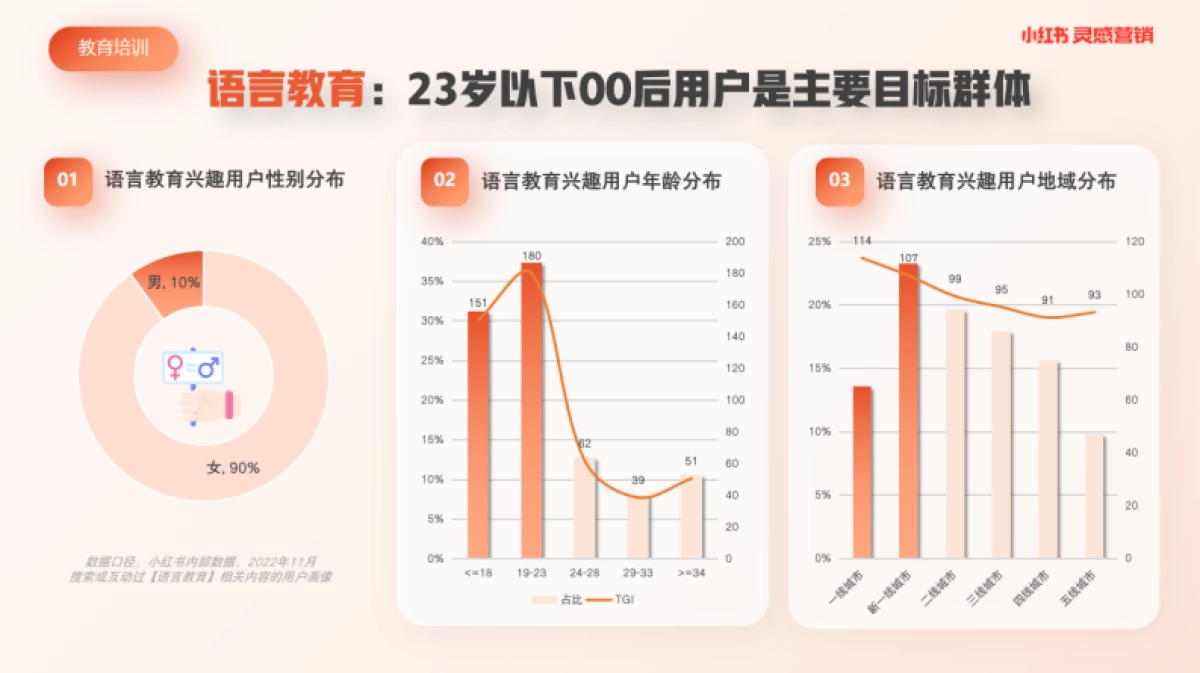小红书蒲公英教育培训行业内容洞察_第8页