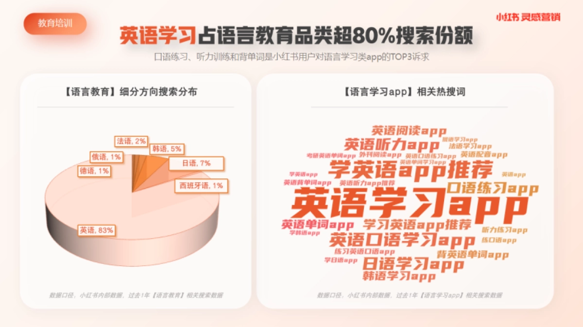 小红书蒲公英教育培训行业内容洞察_第9页