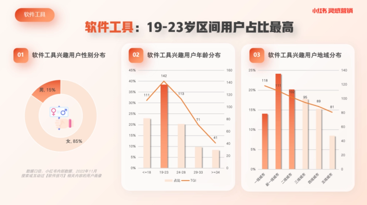 小红书蒲公英软件工具行业内容洞察_第2页