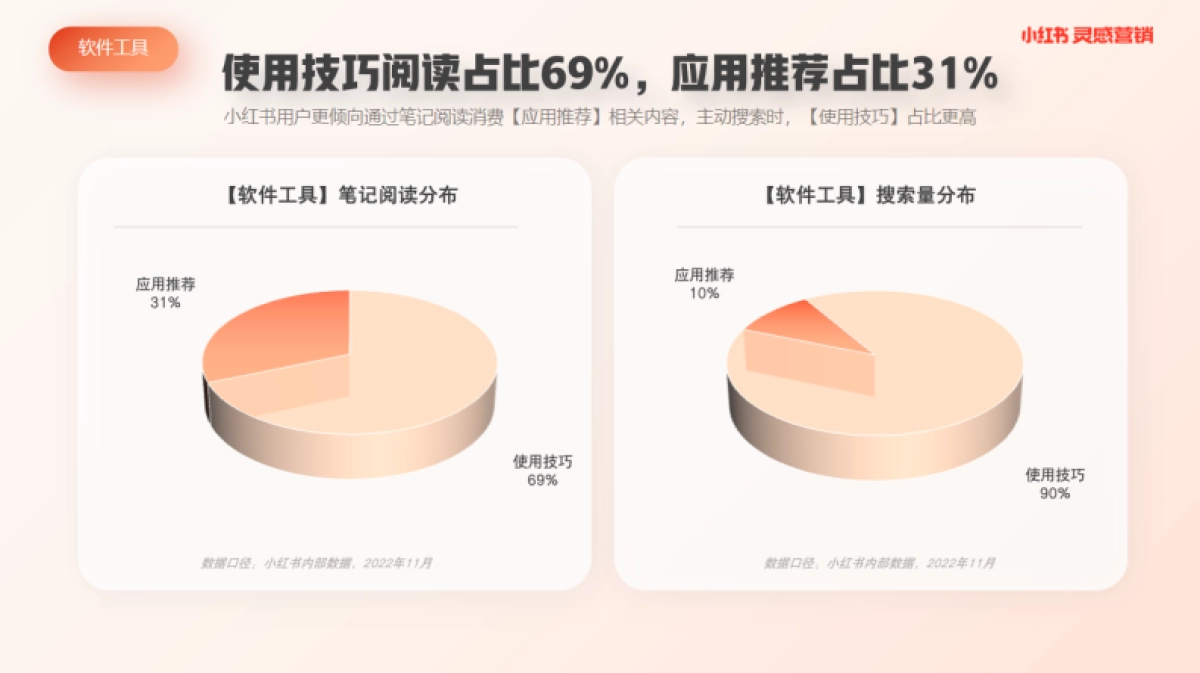 小红书蒲公英软件工具行业内容洞察_第3页