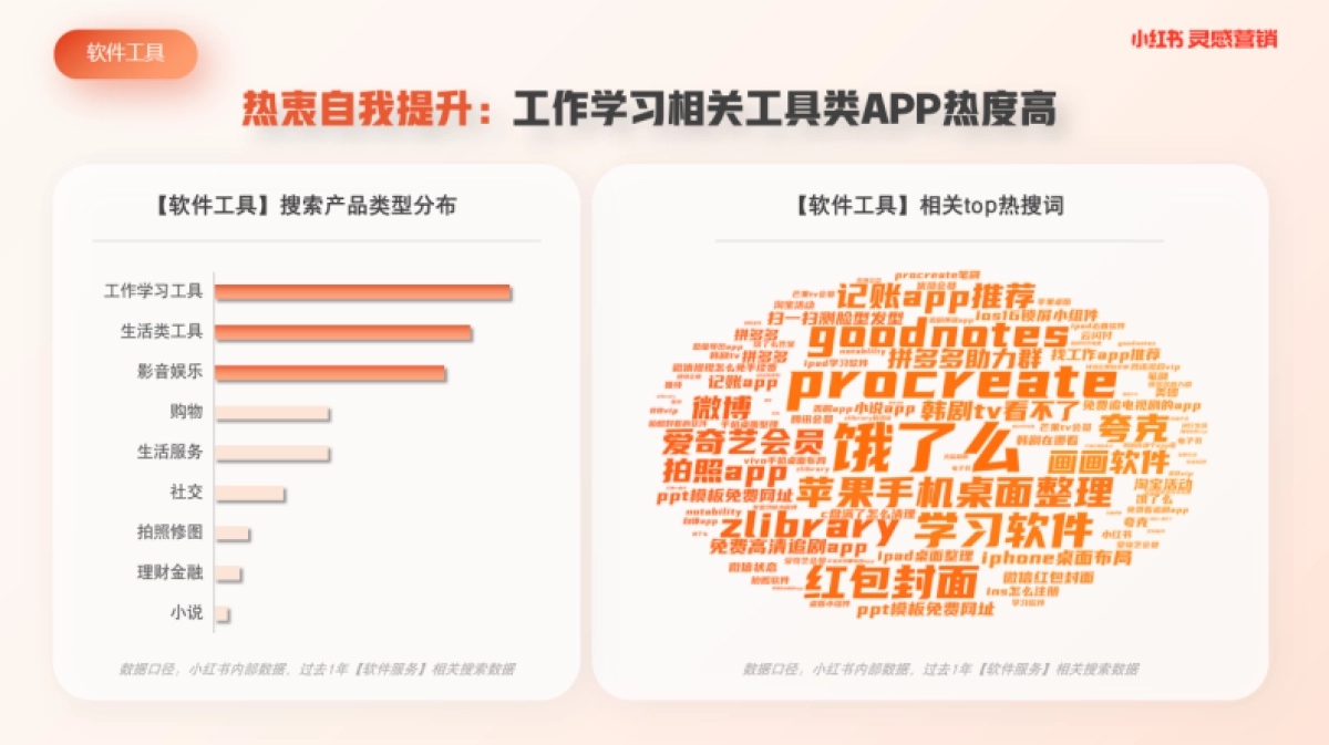 小红书蒲公英软件工具行业内容洞察_第4页