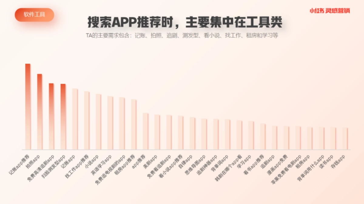小红书蒲公英软件工具行业内容洞察_第5页