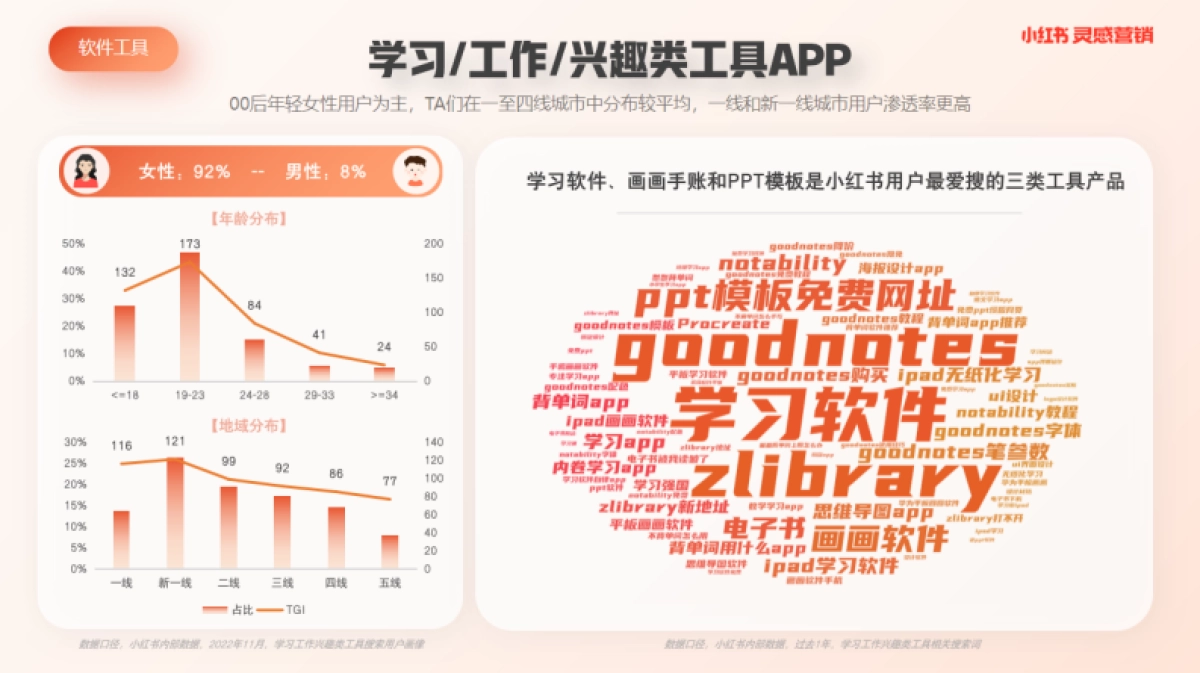 小红书蒲公英软件工具行业内容洞察_第6页