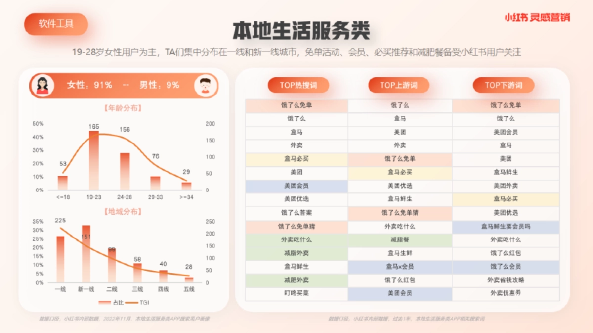 小红书蒲公英软件工具行业内容洞察_第7页