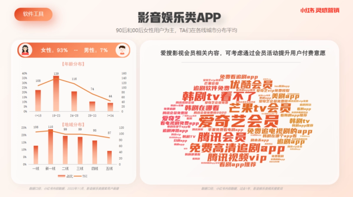 小红书蒲公英软件工具行业内容洞察_第8页