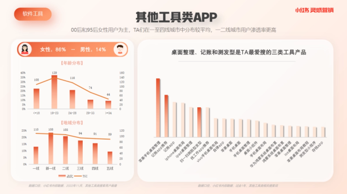 小红书蒲公英软件工具行业内容洞察_第9页