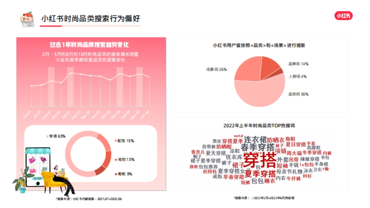 小红书蒲公英时尚行业博主投放指南_第10页