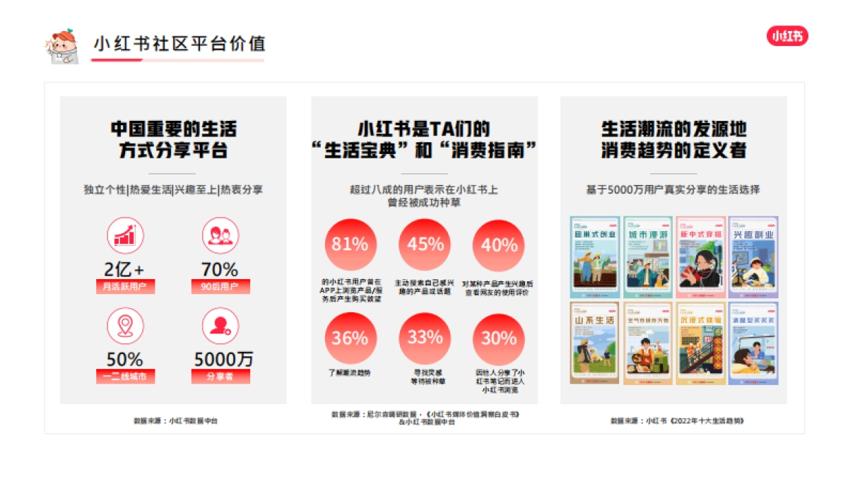 小红书蒲公英时尚行业博主投放指南_第3页