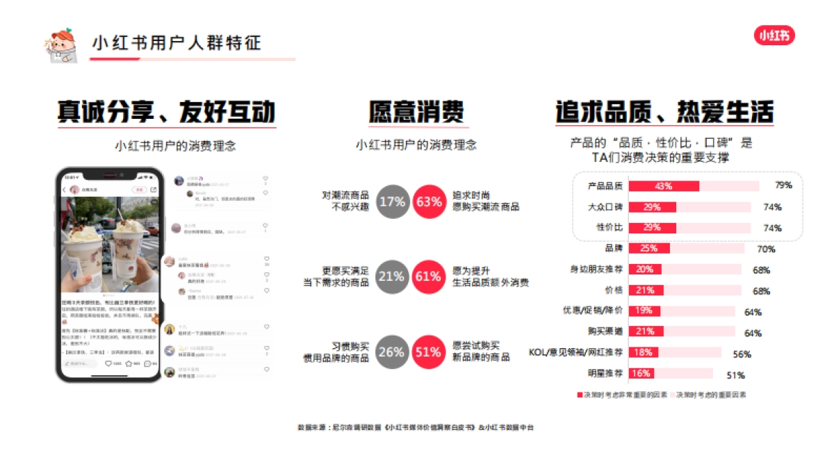 小红书蒲公英时尚行业博主投放指南_第4页