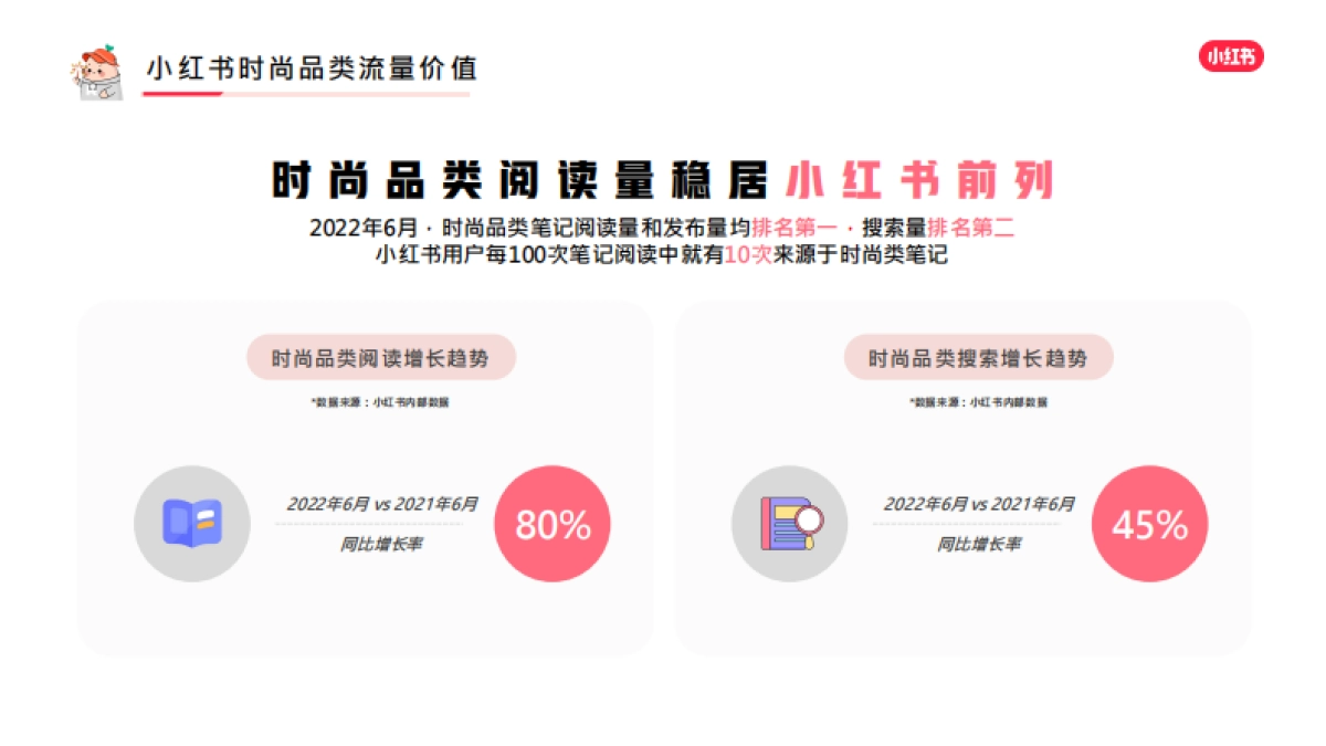 小红书蒲公英时尚行业博主投放指南_第5页