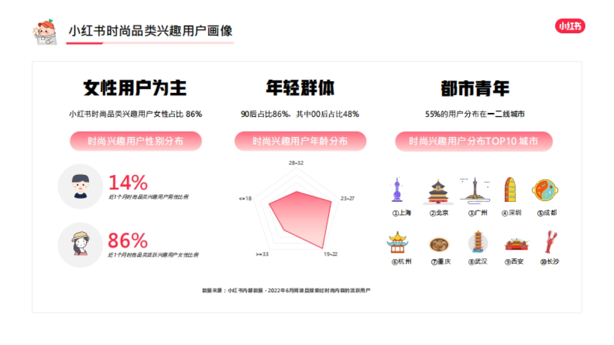 小红书蒲公英时尚行业博主投放指南_第7页