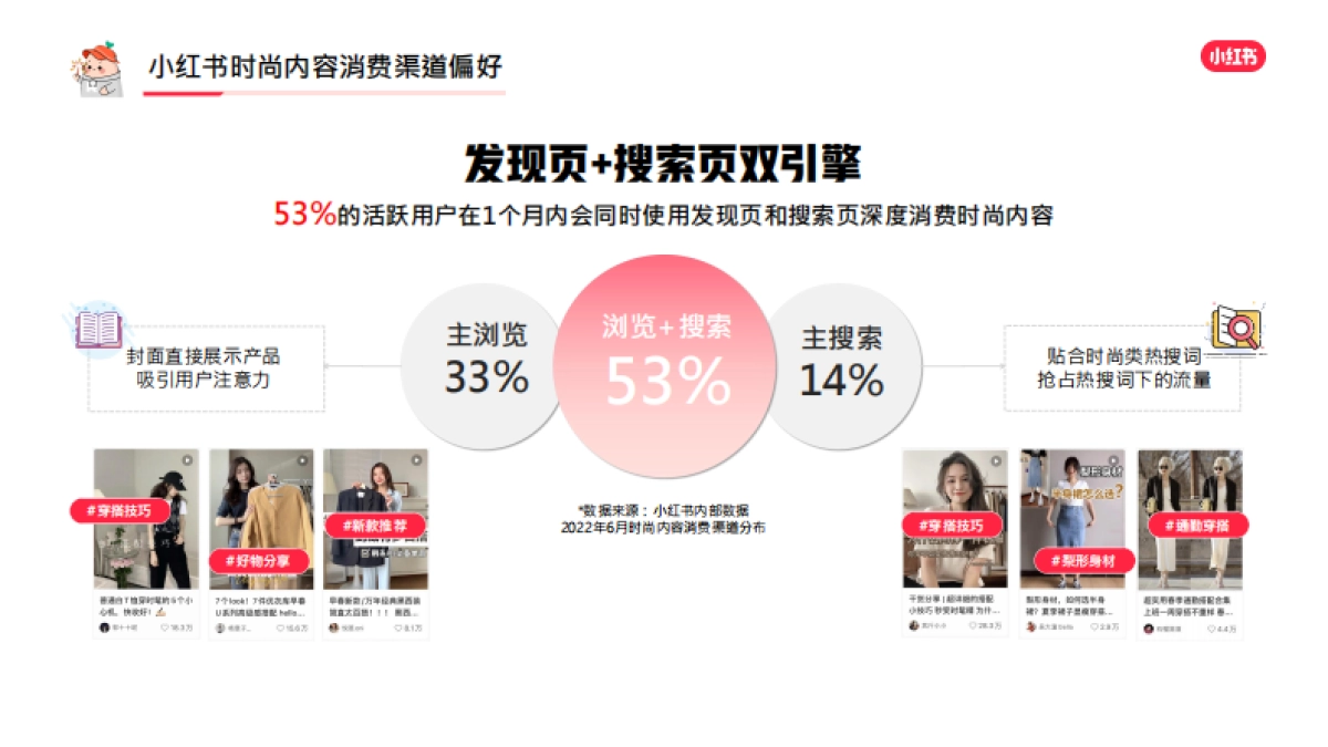 小红书蒲公英时尚行业博主投放指南_第8页