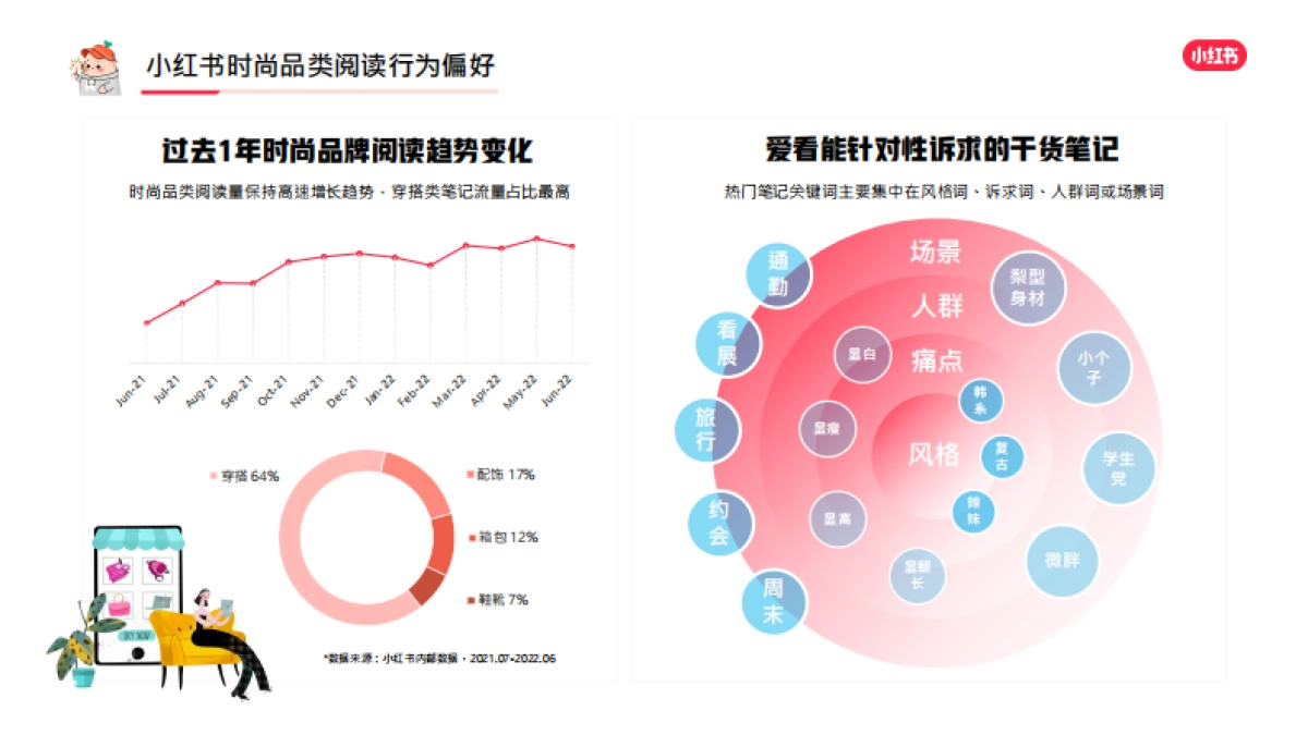 小红书蒲公英时尚行业博主投放指南_第9页