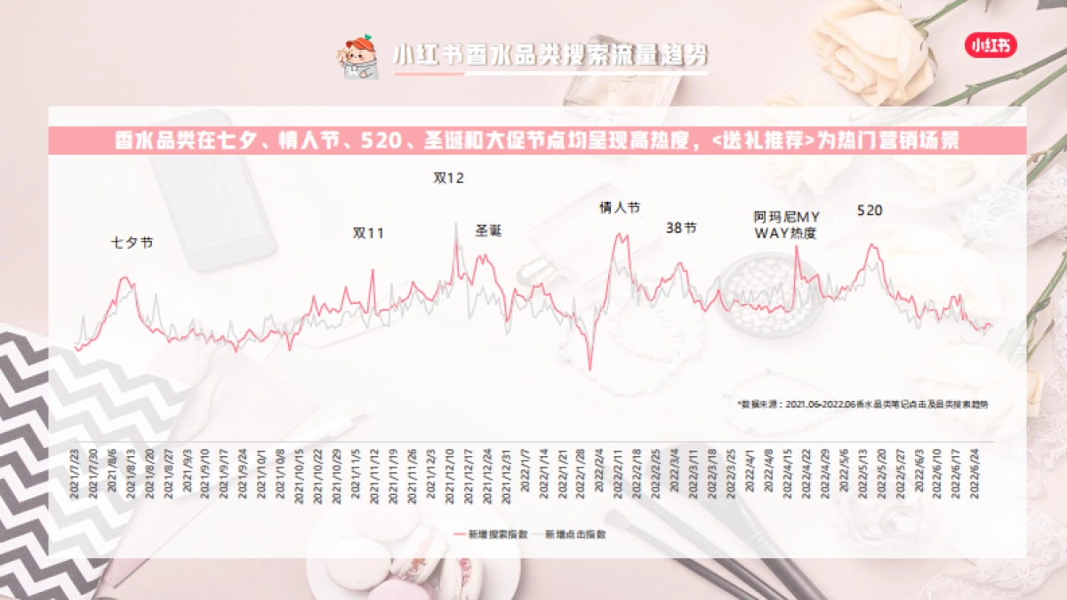 小红书蒲公英香水香氛行业博主投放指南_第10页
