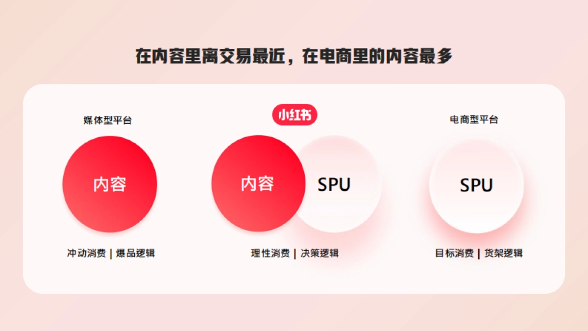 小红书蒲公英香水香氛行业博主投放指南_第3页