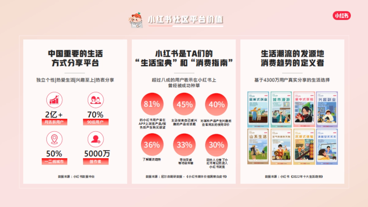 小红书蒲公英香水香氛行业博主投放指南_第4页