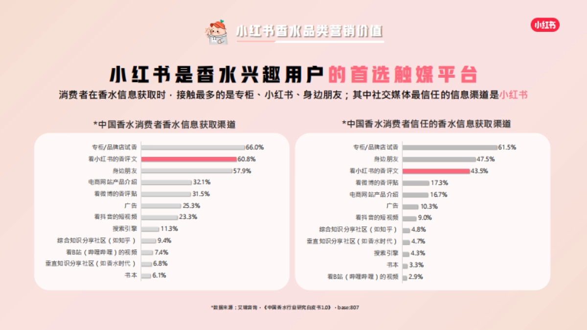 小红书蒲公英香水香氛行业博主投放指南_第6页