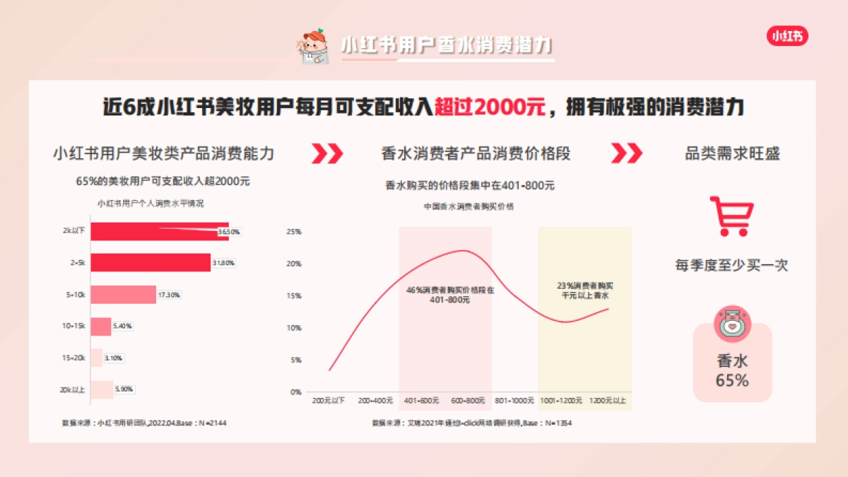 小红书蒲公英香水香氛行业博主投放指南_第7页
