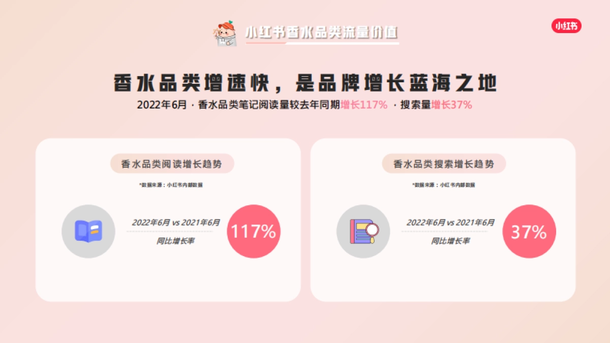 小红书蒲公英香水香氛行业博主投放指南_第8页