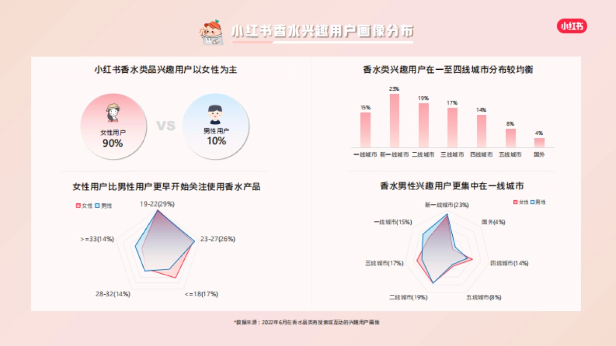 小红书蒲公英香水香氛行业博主投放指南_第9页