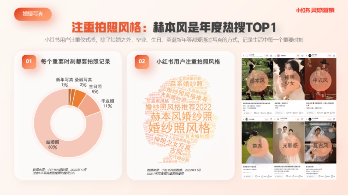 小红书浦公英婚摄写真行业内容洞察_第4页