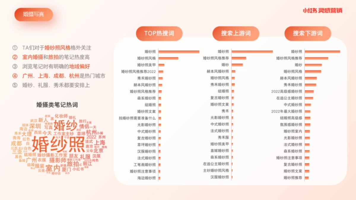 小红书浦公英婚摄写真行业内容洞察_第6页
