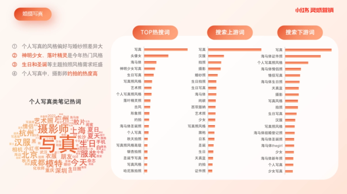 小红书浦公英婚摄写真行业内容洞察_第8页
