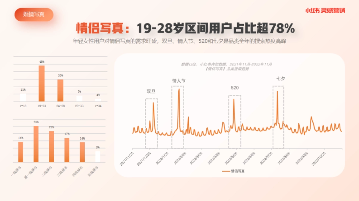 小红书浦公英婚摄写真行业内容洞察_第9页