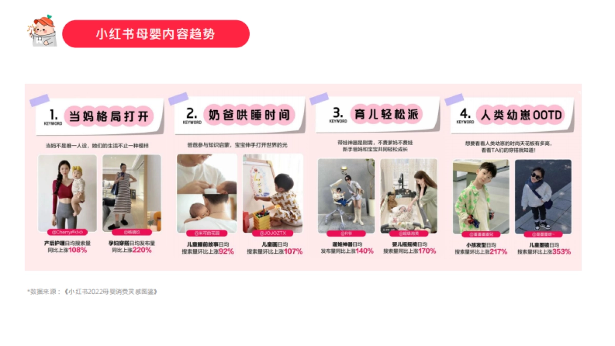 小红书浦公英母婴行业博主投放指南_第10页