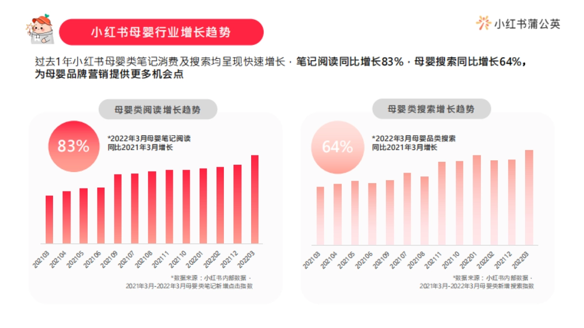小红书浦公英母婴行业博主投放指南_第3页
