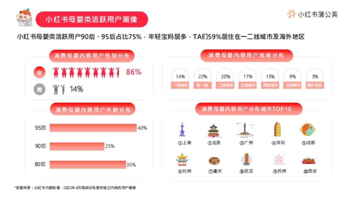 小红书浦公英母婴行业博主投放指南_第4页