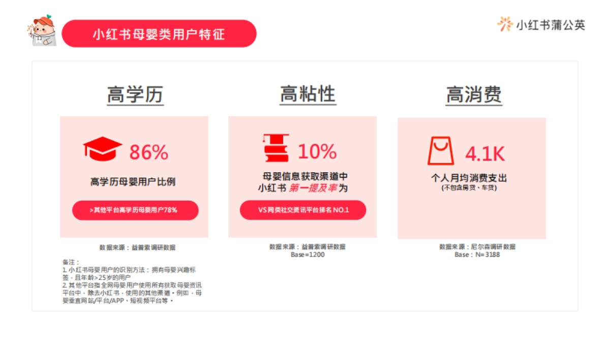 小红书浦公英母婴行业博主投放指南_第5页