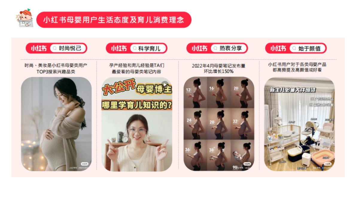 小红书浦公英母婴行业博主投放指南_第6页
