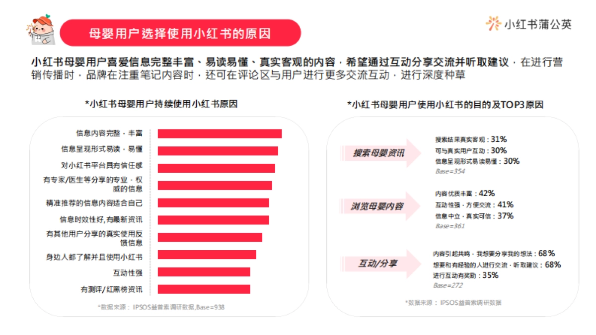 小红书浦公英母婴行业博主投放指南_第7页