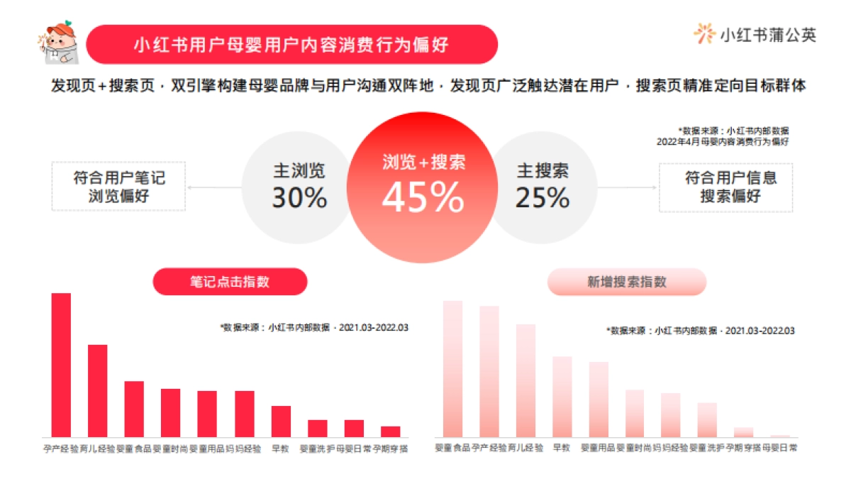 小红书浦公英母婴行业博主投放指南_第8页