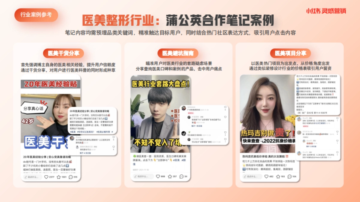 小红书浦公英医美整形行业内容洞察_第10页